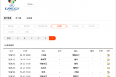 c羅參加2024歐洲杯嗎？C羅葡萄牙歐洲杯賽程表一覽