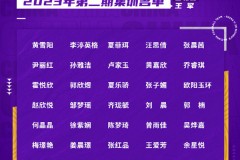 U20中國女足集訓名單公布 U17小將喬睿琪劉晨等入選