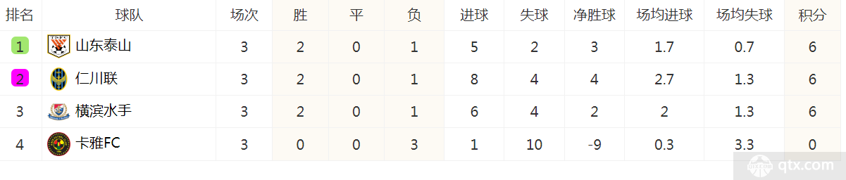 亞冠聯賽G組最新積分榜