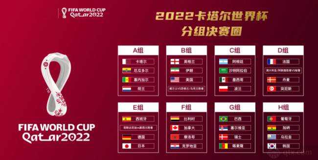 2022世界杯分組