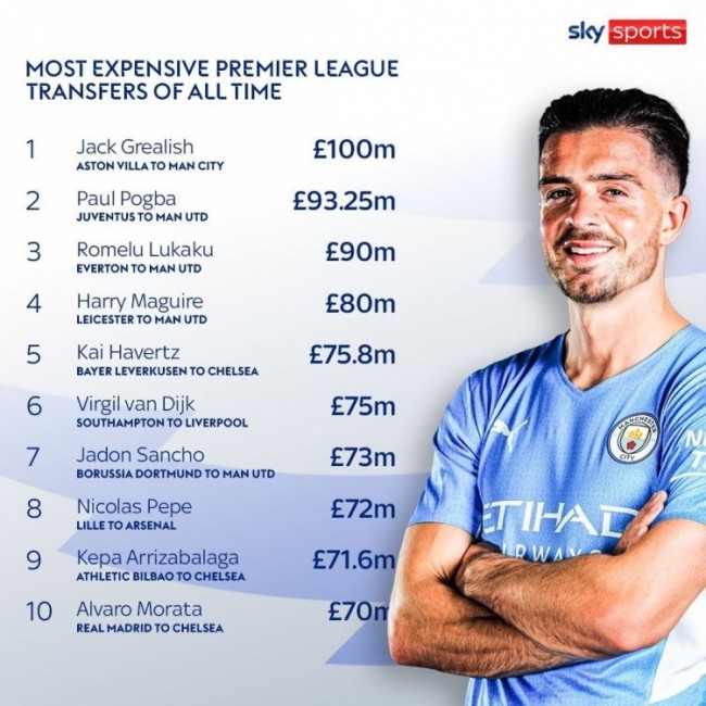 英超曆史轉會費排行榜 圖源出自sky sports