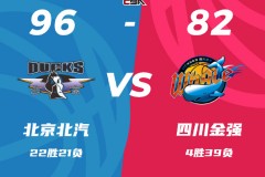 CBA常規賽戰報北京男籃96-82四川男籃 基恩19+6曾凡博僅得2分