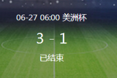 美洲杯最新戰報：厄瓜多爾3-1牙買加終結美洲杯10場不勝 17歲派斯打進點球