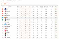 2023-2024意甲積分榜最新排名實時一覽 國米提前5輪奪冠