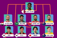 亞洲杯小組賽第一輪最佳陣容公布 李剛仁、阿菲夫、素巴猜等球員入選