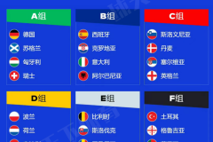 歐洲杯哪個國家舉行？地點在哪 誰是東道主2024