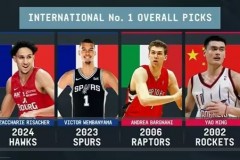 美媒盤點沒有美國背景的NBA狀元 姚明文班亞馬上榜今年狀元裏薩謝在列