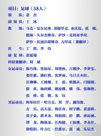 杭州亞運會中國足球隊名單