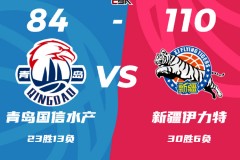 CBA聯賽最新戰況青島男籃84-110新疆男籃 阿不都沙拉木27+11+5李炎哲16+14