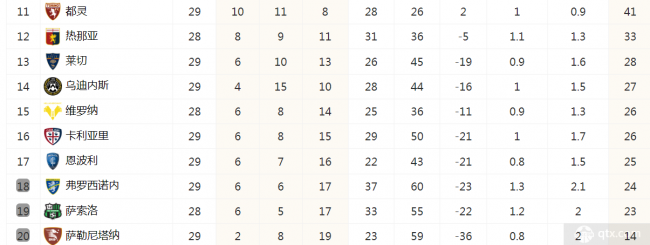 意甲最新積分榜