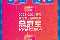 WCBA聯賽季後賽對陣形勢出爐 附wcba季後賽賽程對陣時間圖表