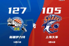 CBA常規賽戰況新疆男籃127-105上海男籃 皮特森33+9+8齊麟13分