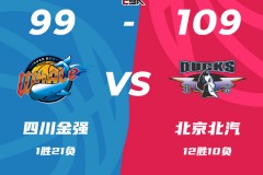 CBA常規賽戰報四川男籃99-109北京男籃 利夫23+8高登空砍44分