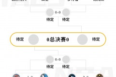 nba季後賽晉級圖 東西部半決賽次輪2024最新對陣一覽