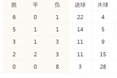 歐預賽積分榜最新排名：鬥牛士軍團完勝塞浦路斯位列A組榜首