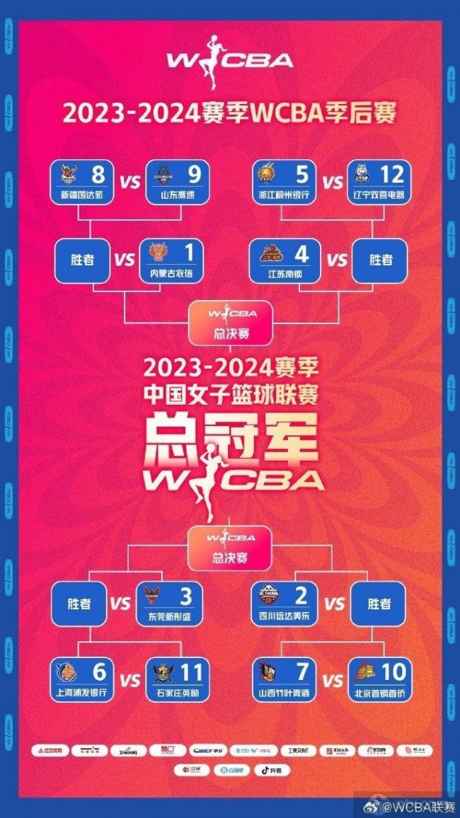 WCBA聯賽季後賽對陣形勢出爐 