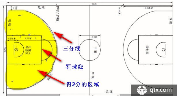 籃球得分位置