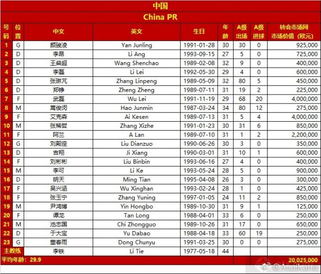 國足23人大名單