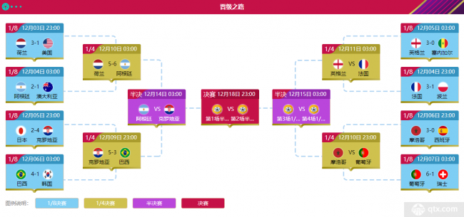 世界杯2022對照表