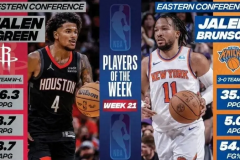 nba周最佳球員最新榜單 傑倫格林和布倫森分別當選