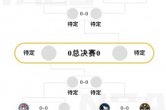 nba季後賽戰況排名圖 東西部共有4支球隊晉級次輪