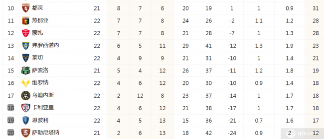 意甲聯賽最新積分榜