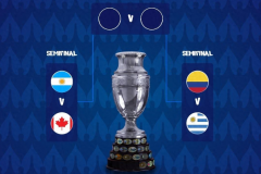 美洲杯烏拉圭將對陣哥倫比亞 哥倫比亞近幾年與烏拉圭交鋒處於劣勢