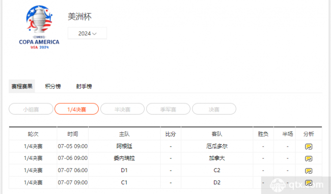 美洲杯8強對陣圖