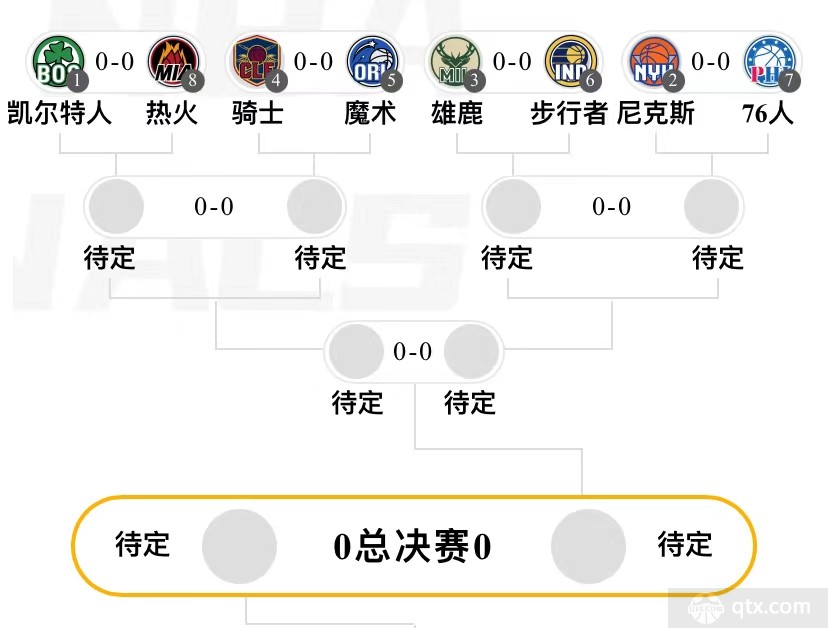 nba東部季後賽首輪對陣圖2024