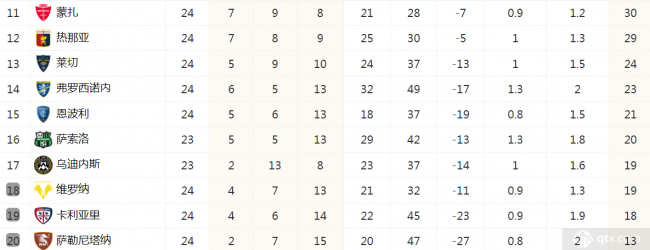意甲最新積分榜