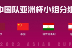 中國足球亞洲排名第幾？中國男足排名亞足聯第11世界第79亞洲杯A組第二