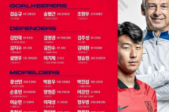 韓國隊公布亞洲杯大名單 孫興慜等多名旅歐球員在列