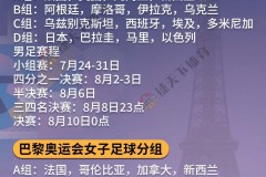 2024巴黎奧運足球賽程表及轉播時間最新一覽（男足+女足各隊）