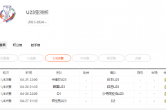 2024U23亞洲杯8強賽程對陣表完整版（最新）