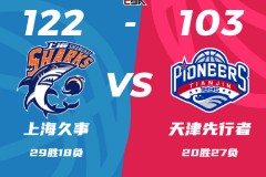 CBA常規賽戰報上海男籃122-103天津男籃 布萊德索25分王哲林24+10