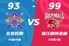 CBA聯賽最新戰況北控男籃93-99浙江男籃 吳前17分陳國豪12+4