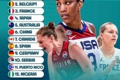 奧運女籃實力榜最新排名 中國女籃僅位列第六