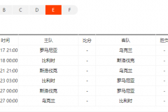 歐洲杯E組賽程2024賽程表全新一覽（完整版）