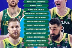 立陶宛男籃世界杯陣容 現役NBA球員僅瓦蘭丘納斯一人