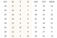 美職聯積分榜最新排名 邁阿密國際大勝多倫多FC位列第13 辛辛那提FC高居榜首