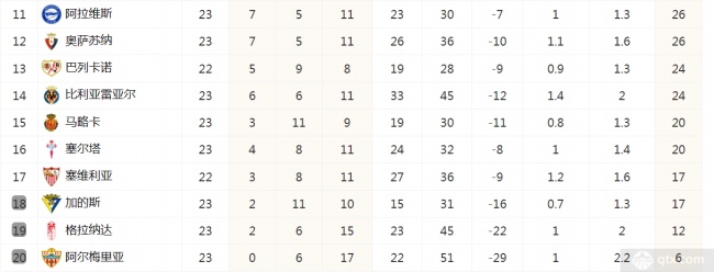 西甲最新積分榜