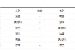 2024歐洲杯D組賽程全新賽曆一圖總覽（共8場）