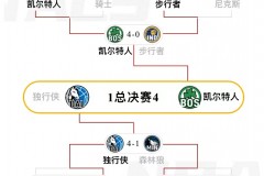 2024nba季後賽對陣晉級圖最新（2023-2024賽季最終版本）