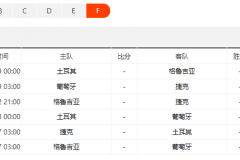 2024歐洲杯F組賽程全新對陣圖文一覽（完整版）