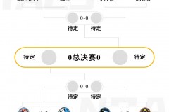 nba季後賽戰況排名圖 東西部半決賽三組對決將進行天王山之戰