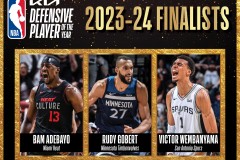 NBA本賽季最佳防守球員候選名單 戈貝爾文班阿德巴約三名中鋒入選