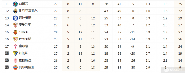 西甲最新積分榜