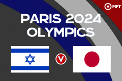 奧運男足今日賽事推薦：以色列國奧VS日本國奧比分預測結果誰更強？日本國奧力保小組第一