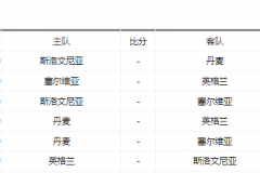 2024歐洲杯C組賽程完整對陣日程表 6月17日20日21日和26日全部安排