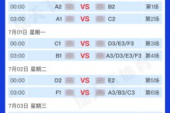 歐洲杯16進8踢多少場？2024年1/8決賽共8場 附詳細對陣局勢圖